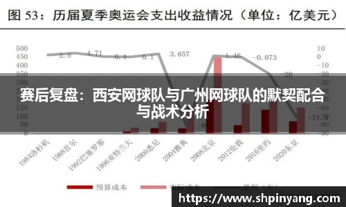 赛后复盘：西安网球队与广州网球队的默契配合与战术分析
